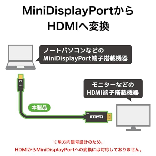  Mini DisplayPort HDMI変換ケーブル 2