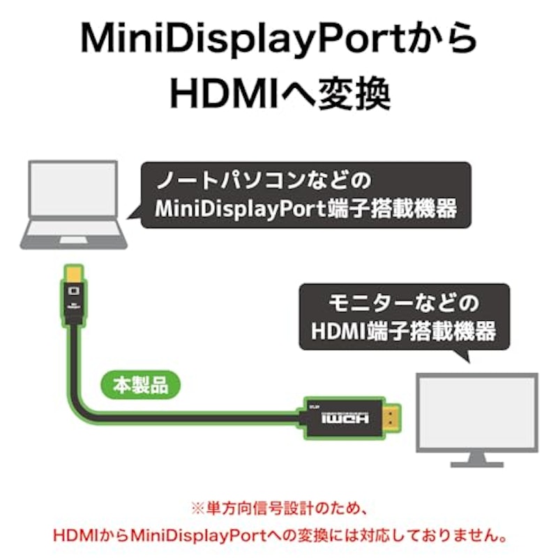 Mini DisplayPort HDMI変換ケーブル 2