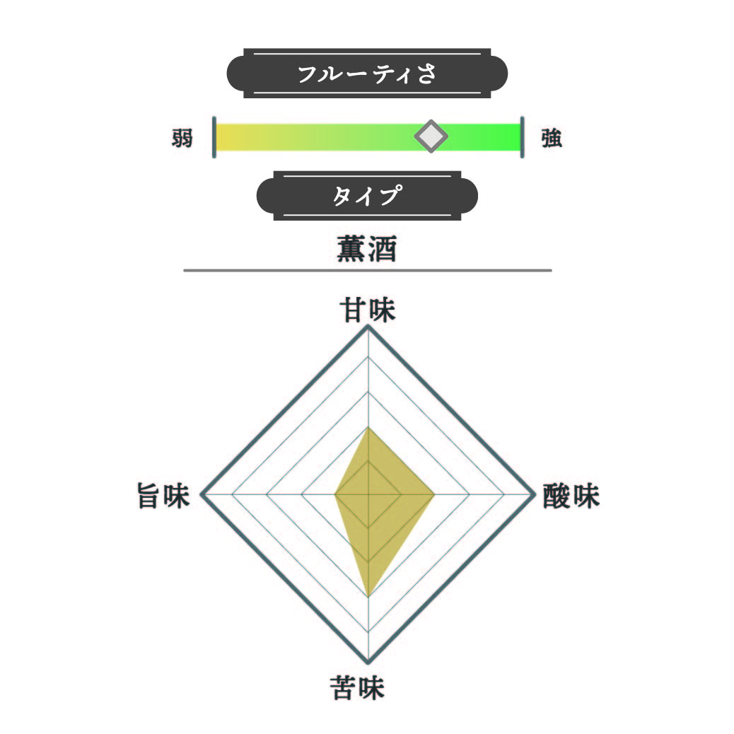 木屋正酒造 而今 純米吟醸 山田錦を検証レビュー！日本酒の選び方も