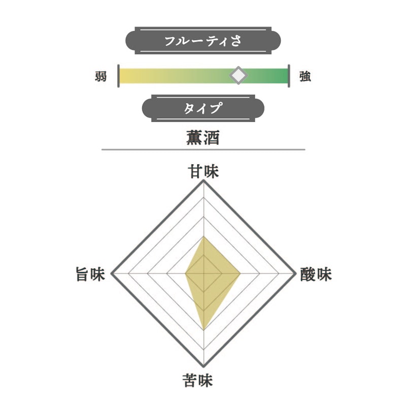 而今 純米吟醸 山田錦 2