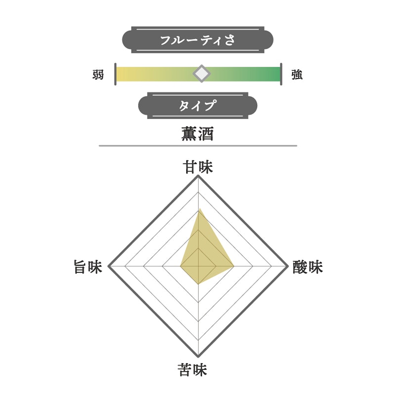 果月 純米 2