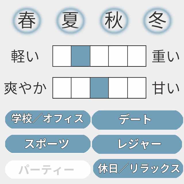 ウッド セージ＆シー ソルト コロン 2