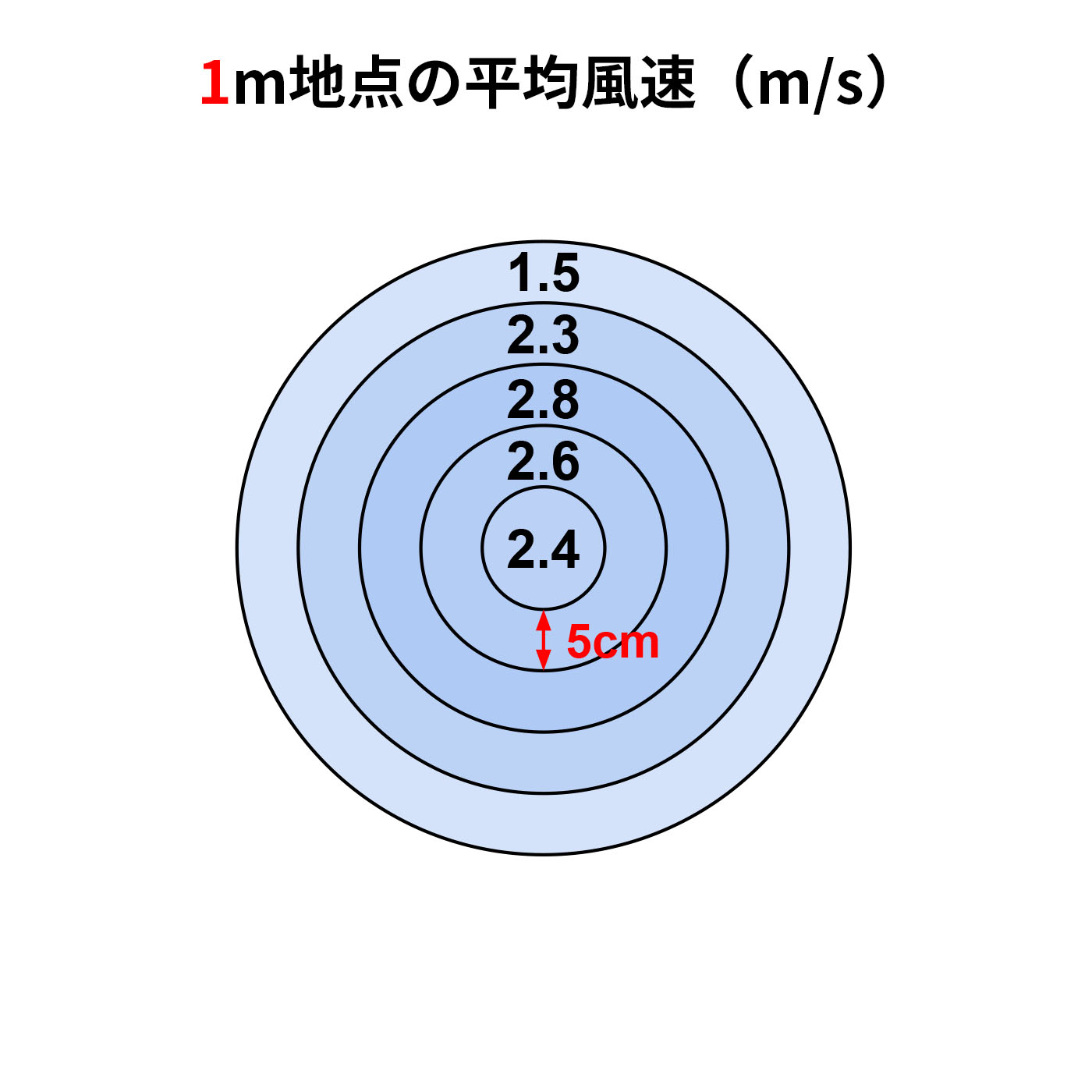 山善 YAMAZEN DCリビング扇風機 ELTP-BUD30 クチコミ評価・評判&検証レビュー 2