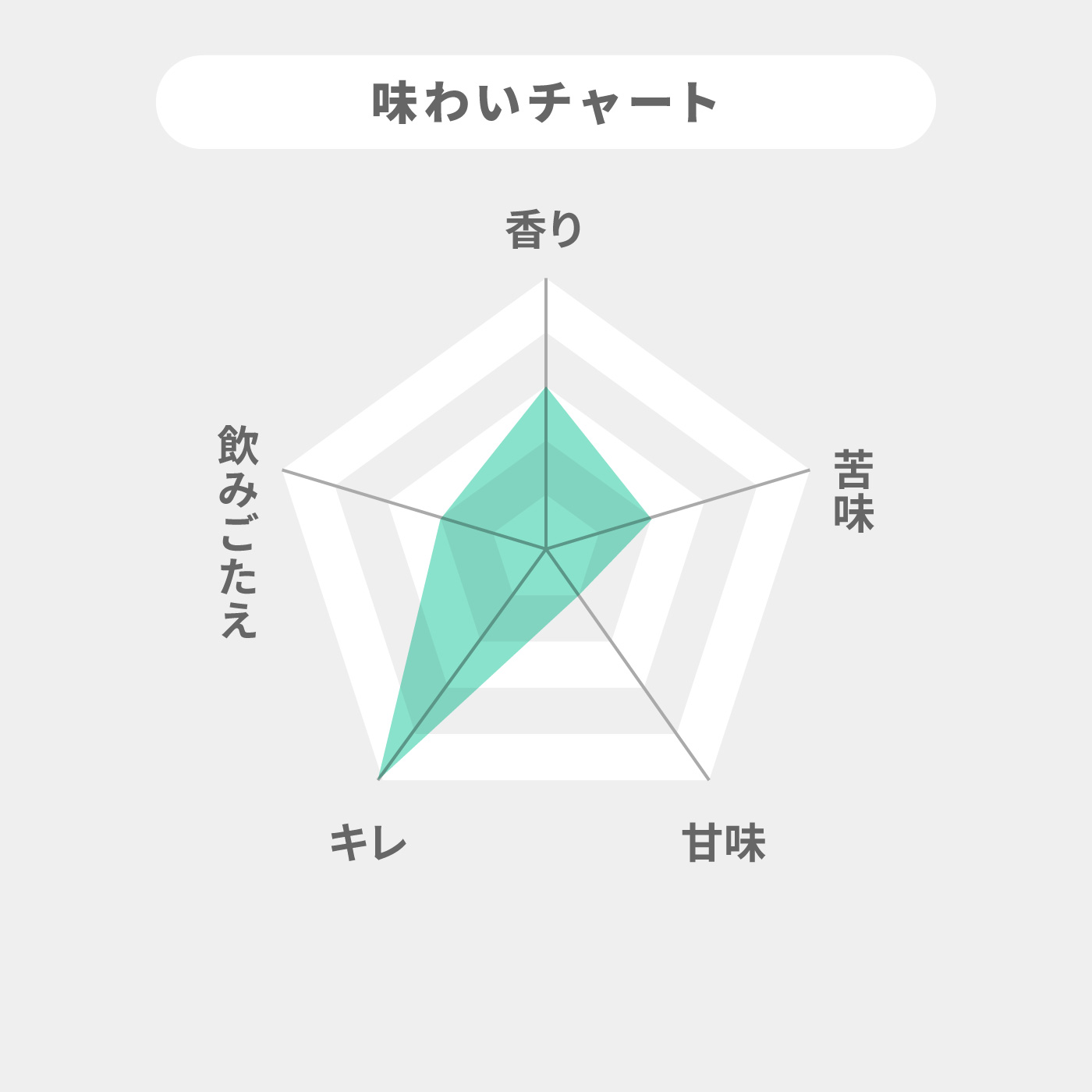 サッポロ プレミアムアルコールフリー 2