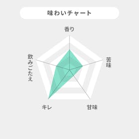 サッポロビール サッポロ プレミアムアルコールフリー 872253を検証レビュー!ノンアルコール・微アルコールビールの選び方も紹介 2