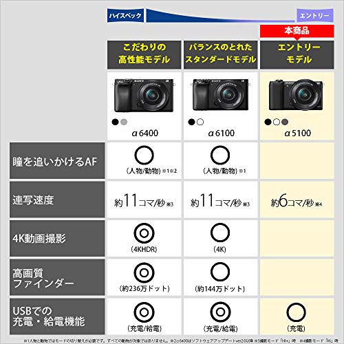 α5100 3