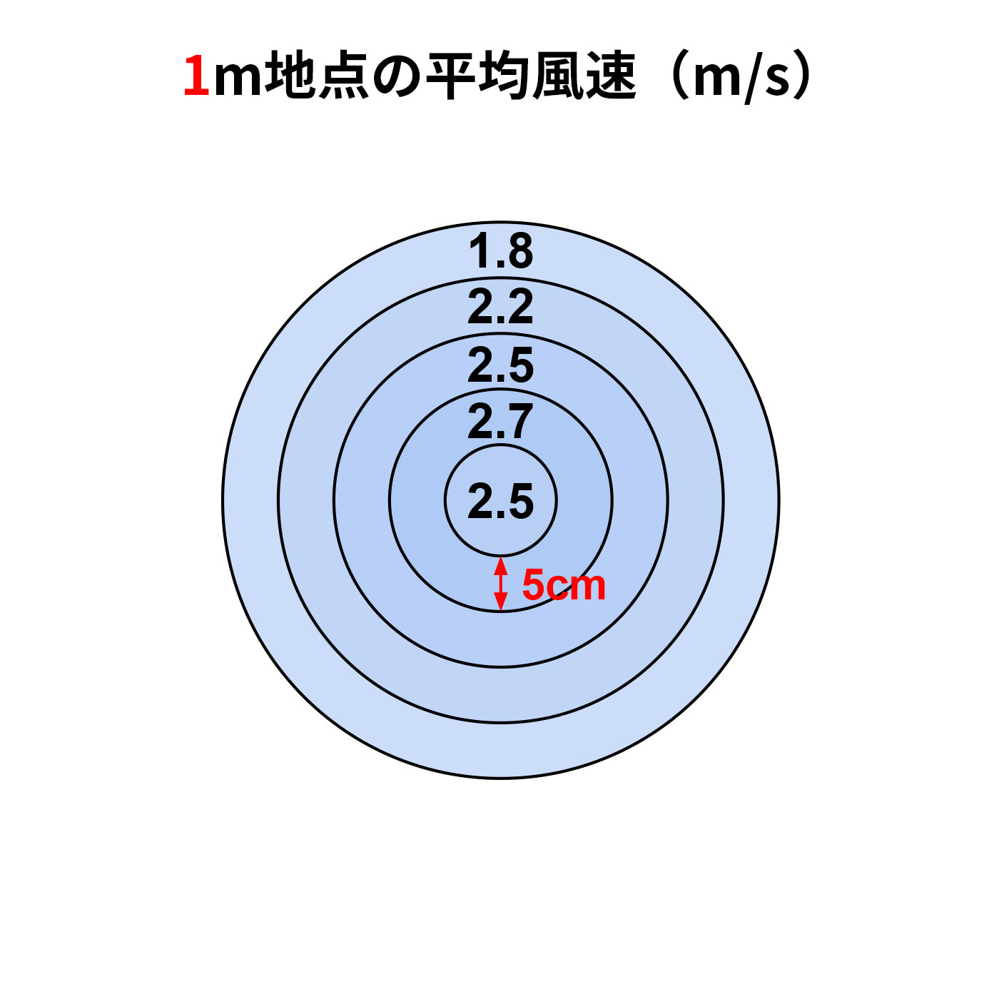 ACリビング扇風機 2