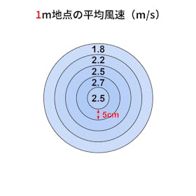 東芝ライフスタイル TOSHIBA ACリビング扇風機 TF-30AL28-Wを検証レビュー!扇風機の選び方も紹介 2