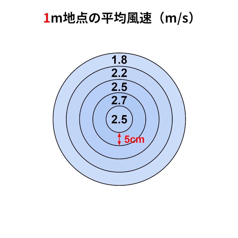ACリビング扇風機 2