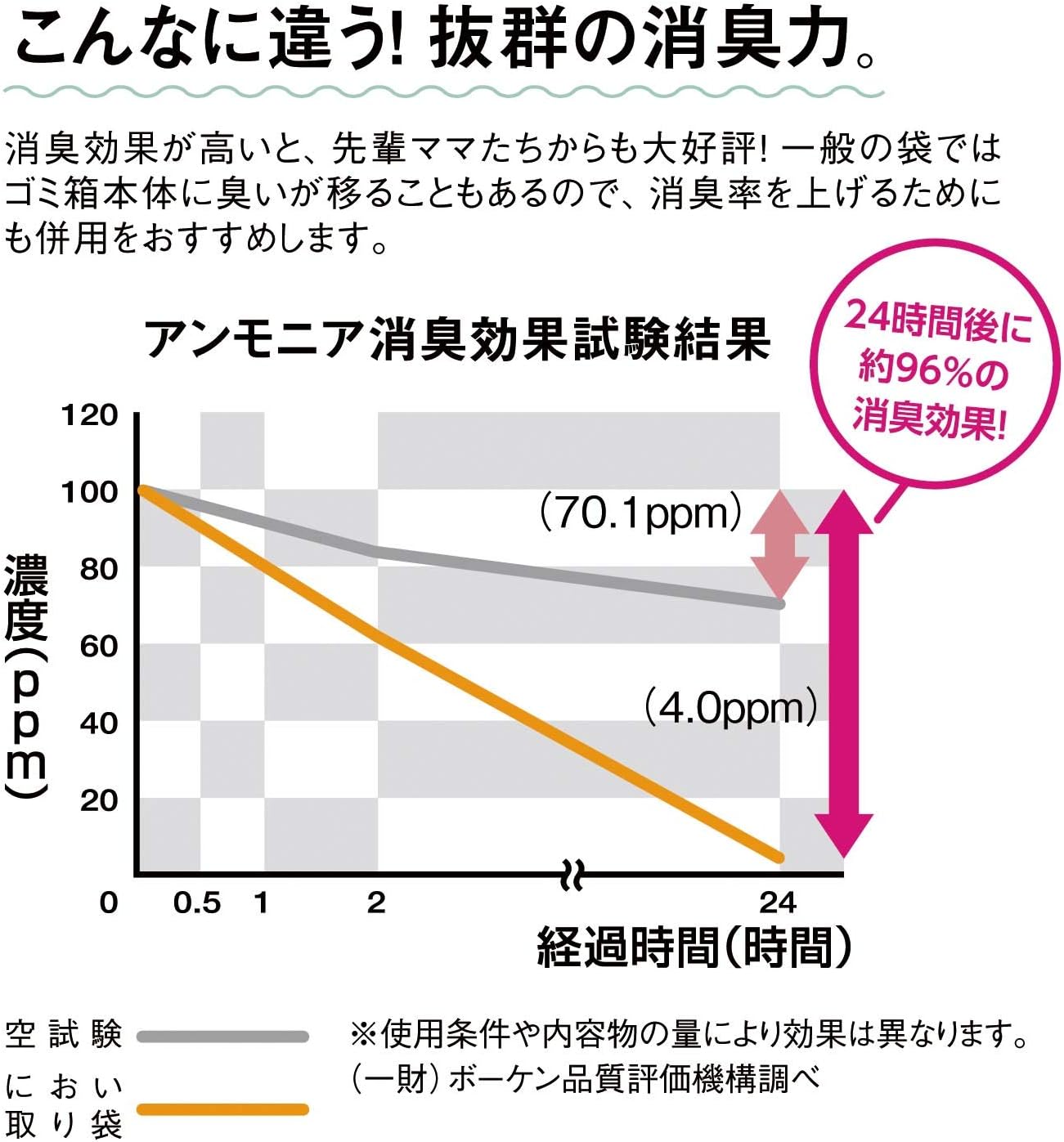 におい取り袋セット 3