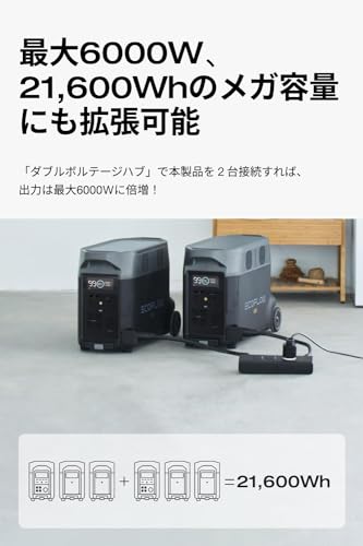  DELTA Pro 3