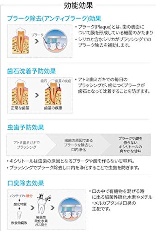 atomy 歯みがきプラス 3
