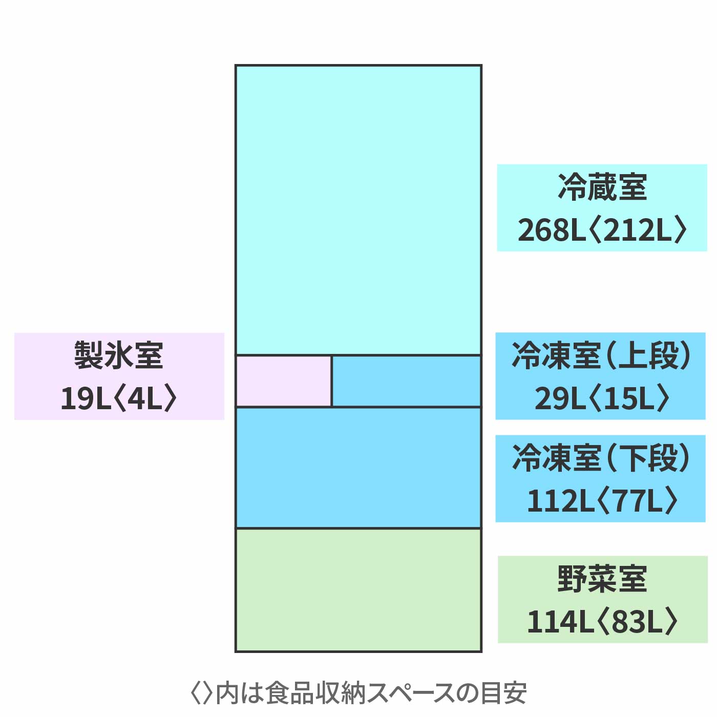 冷凍冷蔵庫 2