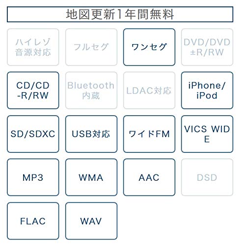彩速ナビ 3