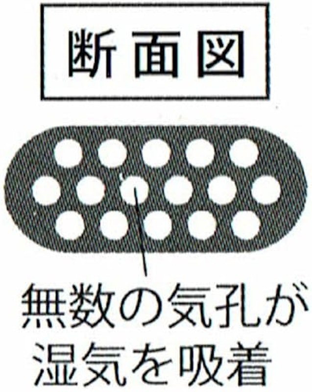 吸湿計量スプーン 5