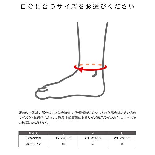 メディエイド サポーター 5