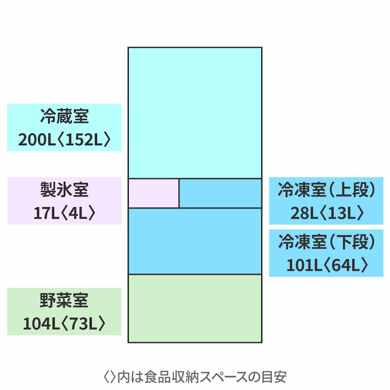 冷凍冷蔵庫 2