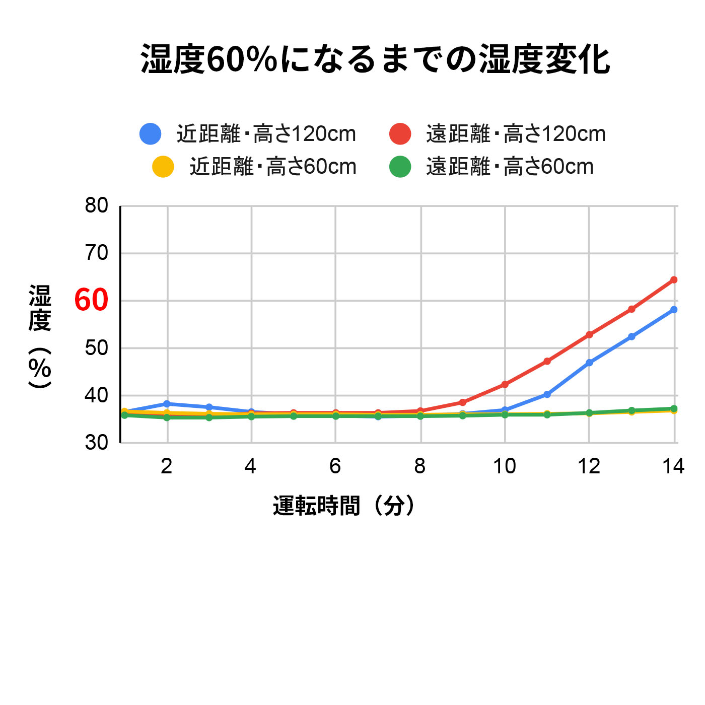 加湿器 2