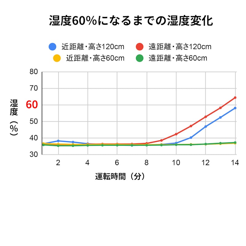 加湿器 2