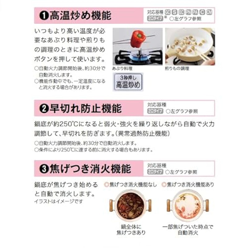 everychef【エブリシェフ】 9