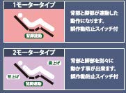 1モーター 電動ベッド 3