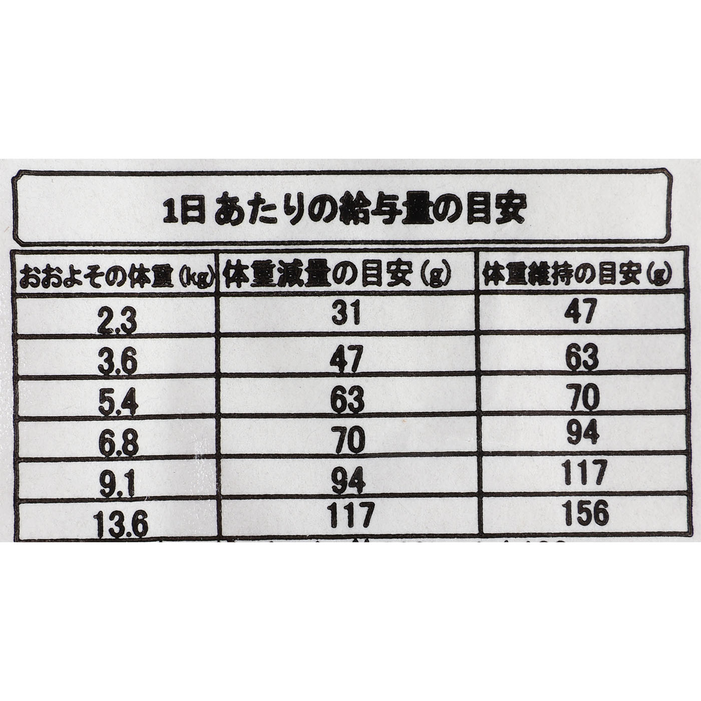 室内成猫用 ヘルシーウェイトキャット 5