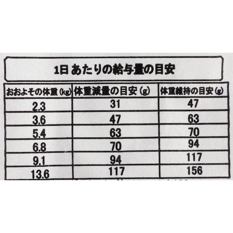 室内成猫用 ヘルシーウェイトキャット 5