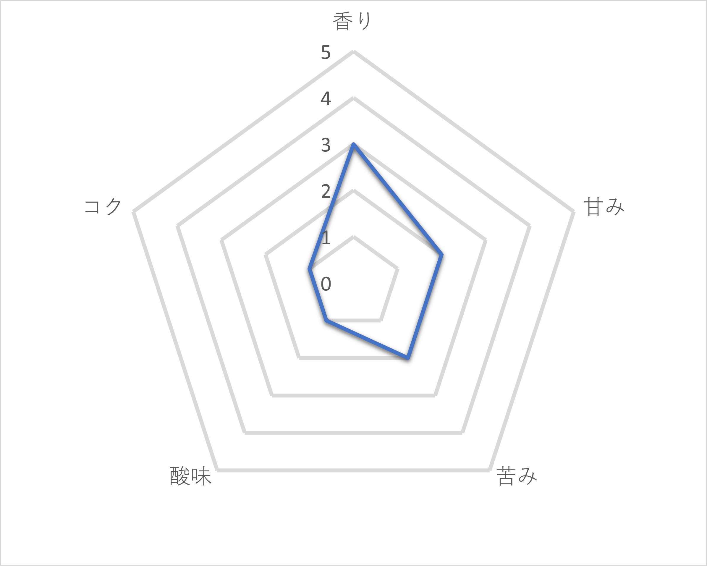 エクセラ ボトルコーヒー 無糖 2
