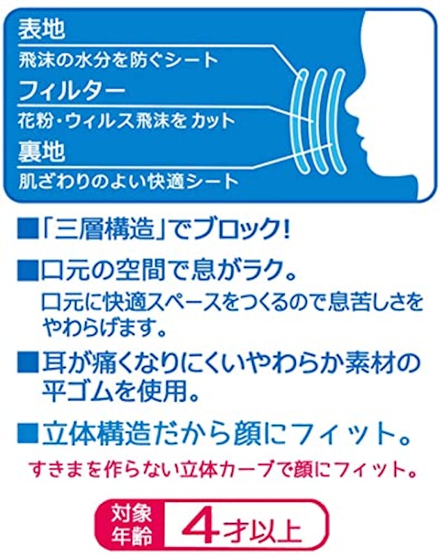 子供立体マスク 7