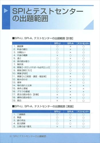 SPI3&テストセンター出るとこだけ! 完全対策 2027年度版 6