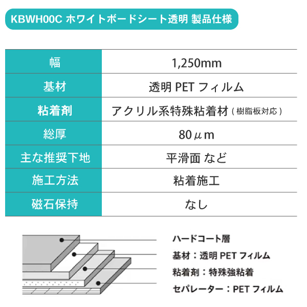 ホワイトボードシート透明 7