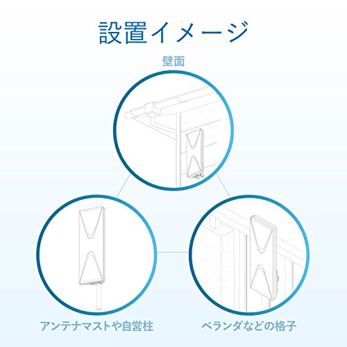 UHF平面アンテナ 7