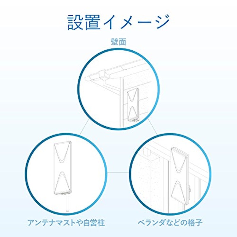 UHF平面アンテナ 7