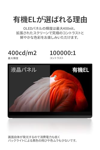 モバイルモニター 3