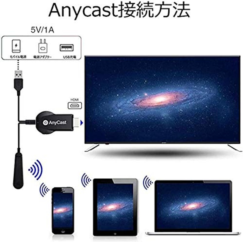 ミラーキャスト 3