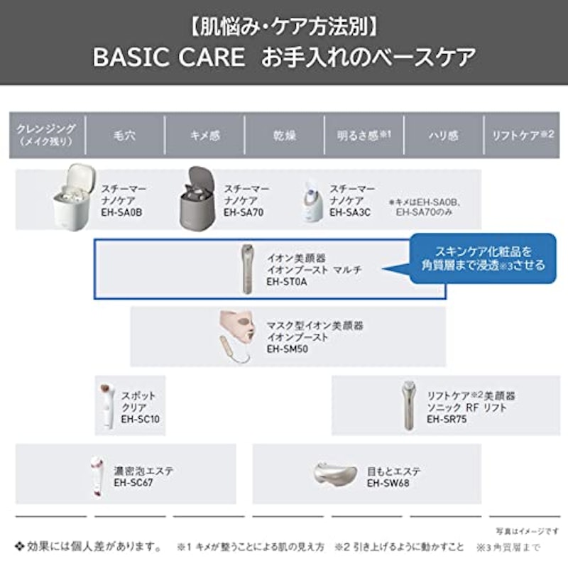 イオンブースト マルチ 2