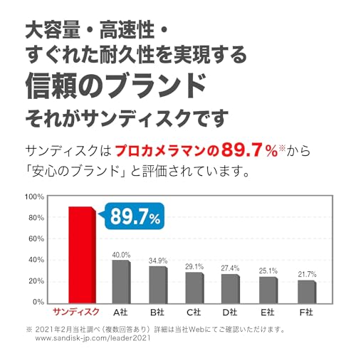 SDHCカード 4
