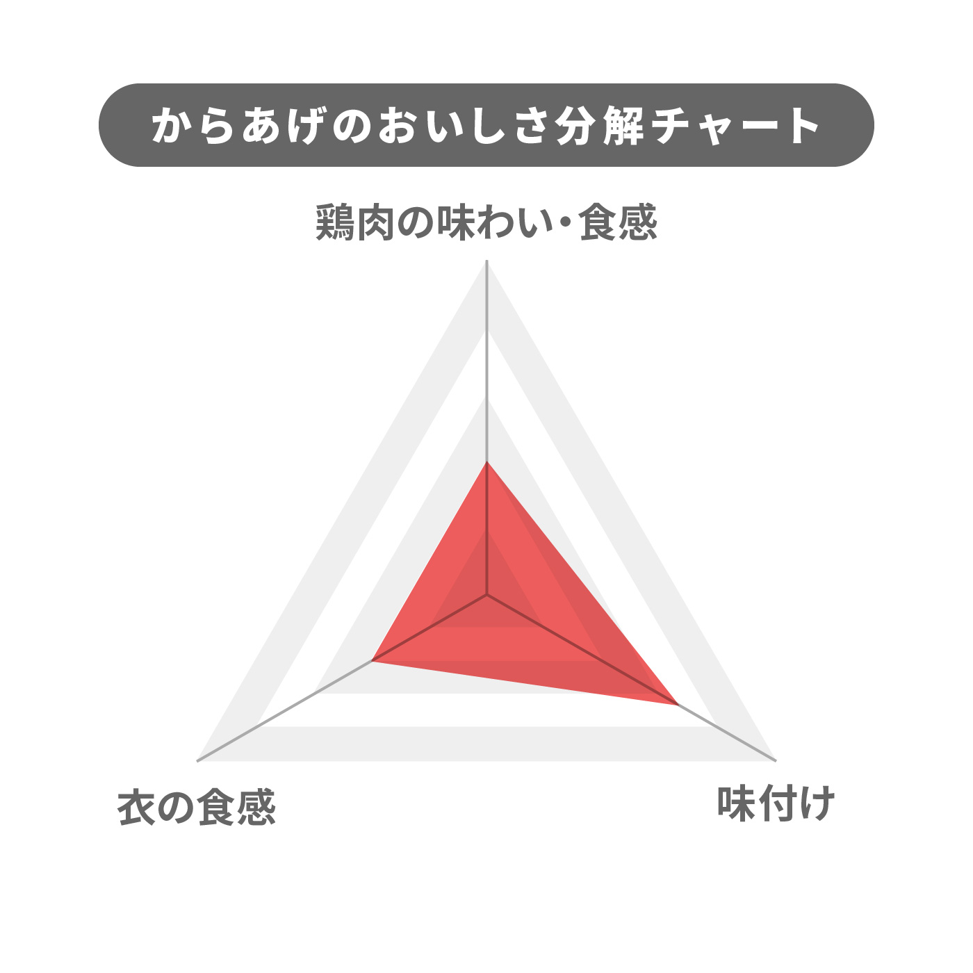 からあげチキン 4