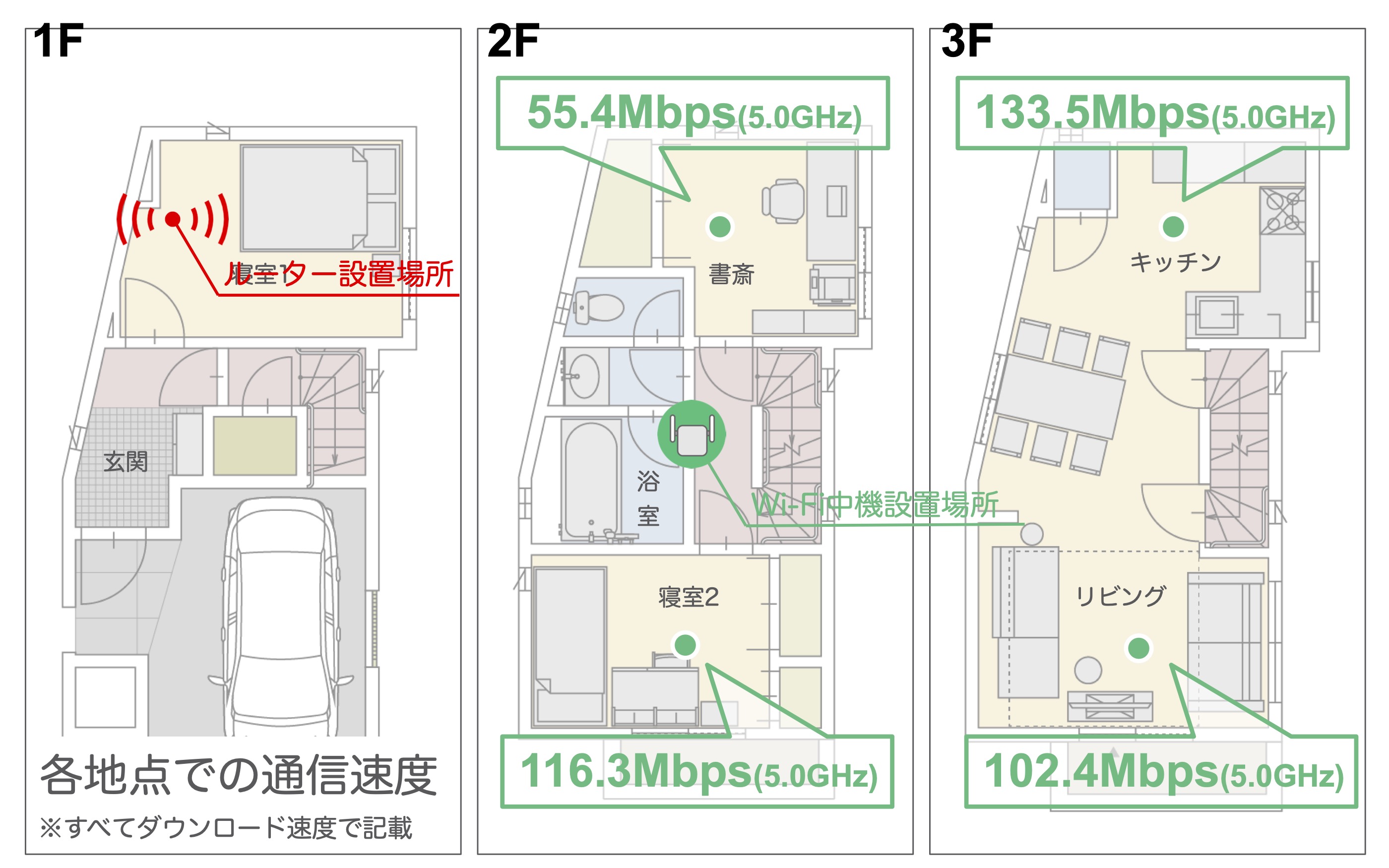 AC750 Wi-Fi中継器 2