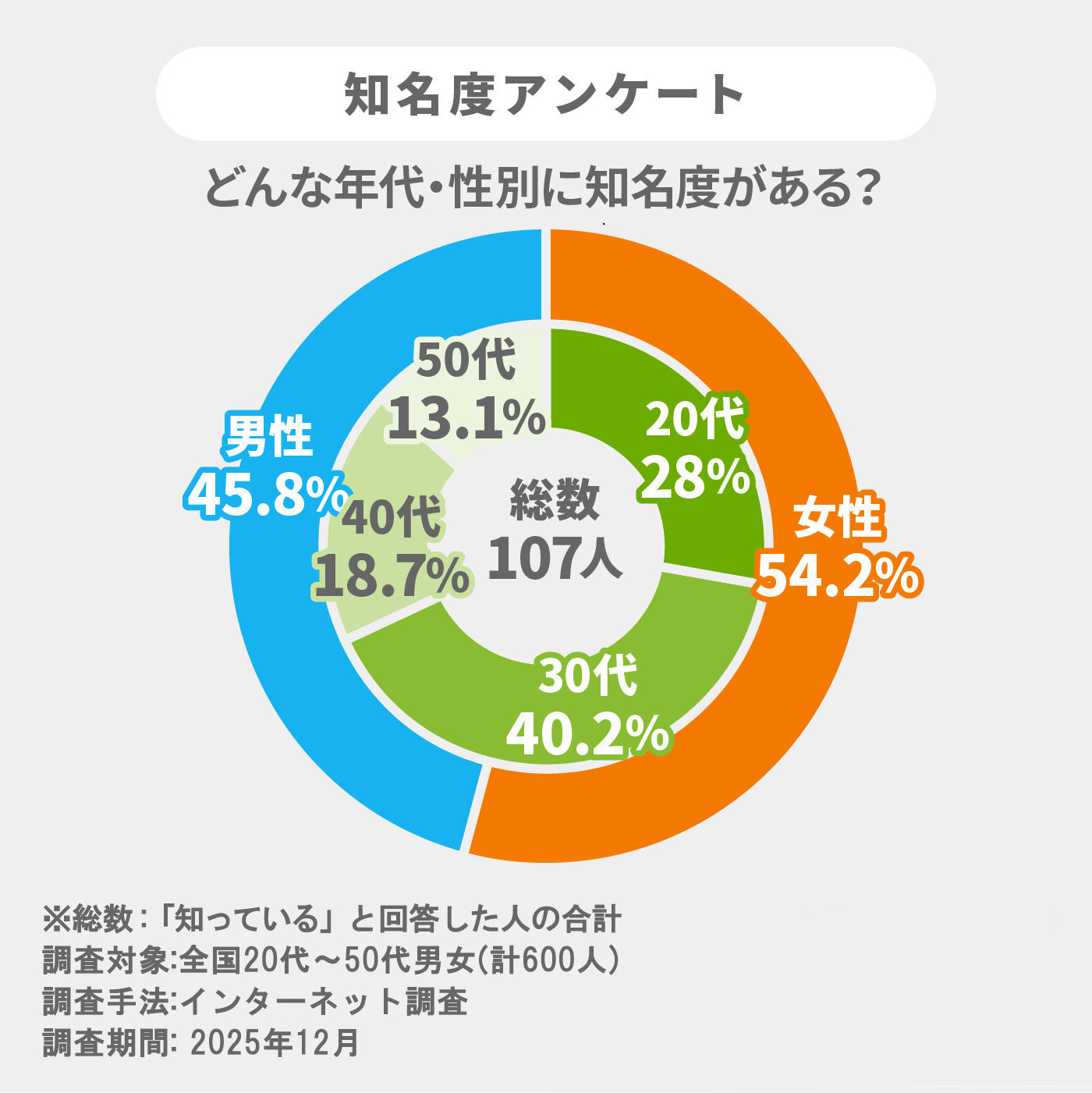 12枚入り 3