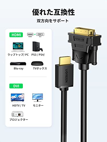 HDMI-DVI 変換ケーブル 2