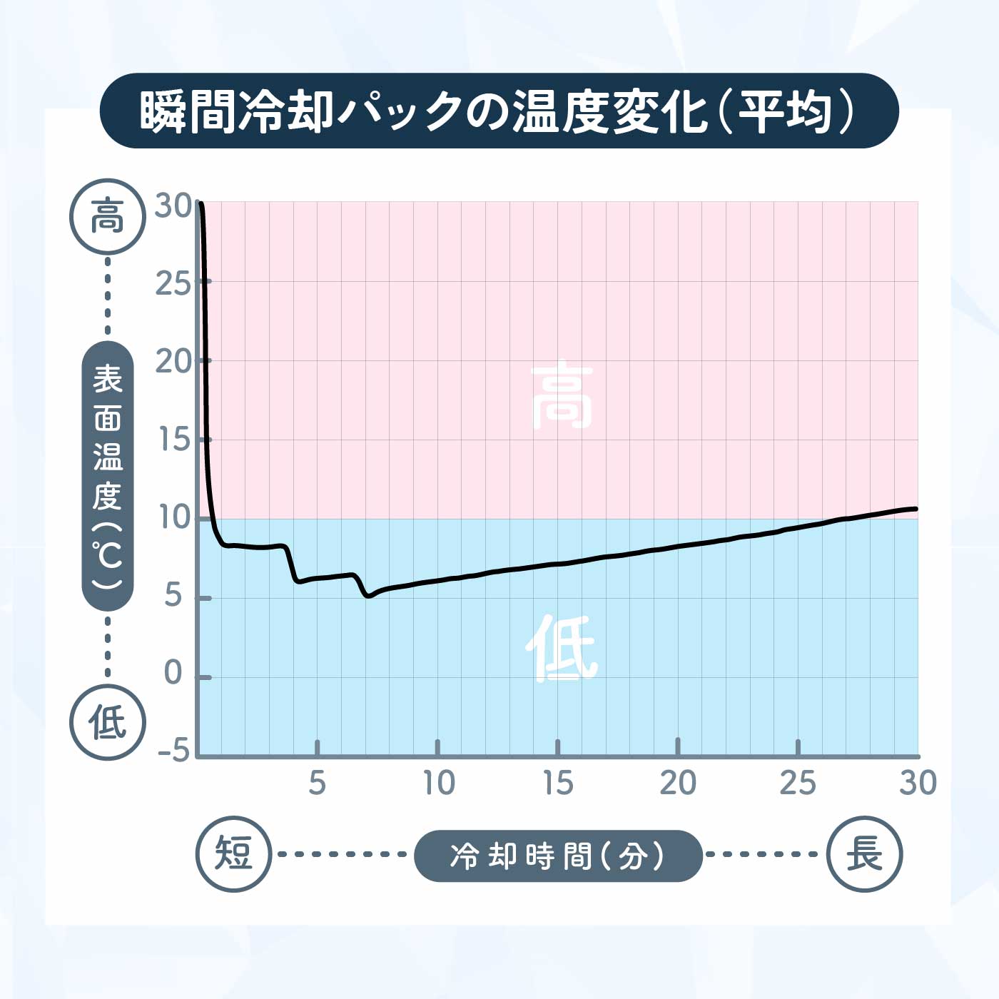 パンチクールロング 4