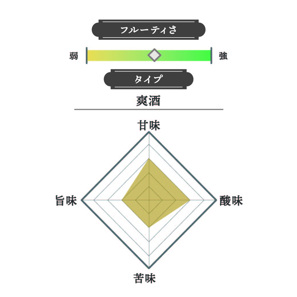 純米吟醸酒（白天） 2