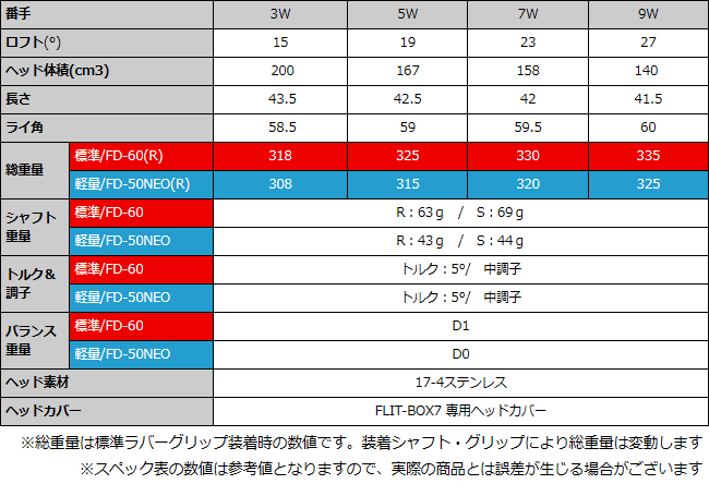 FLIT-BOX7シリーズ 19