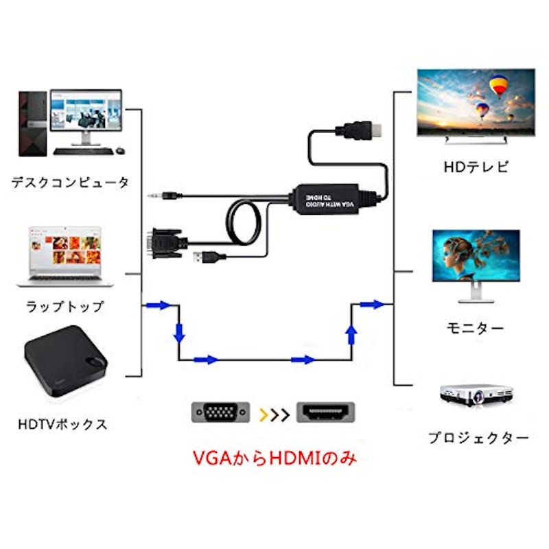 VGA to HDMI変換アダプタケーブル 2