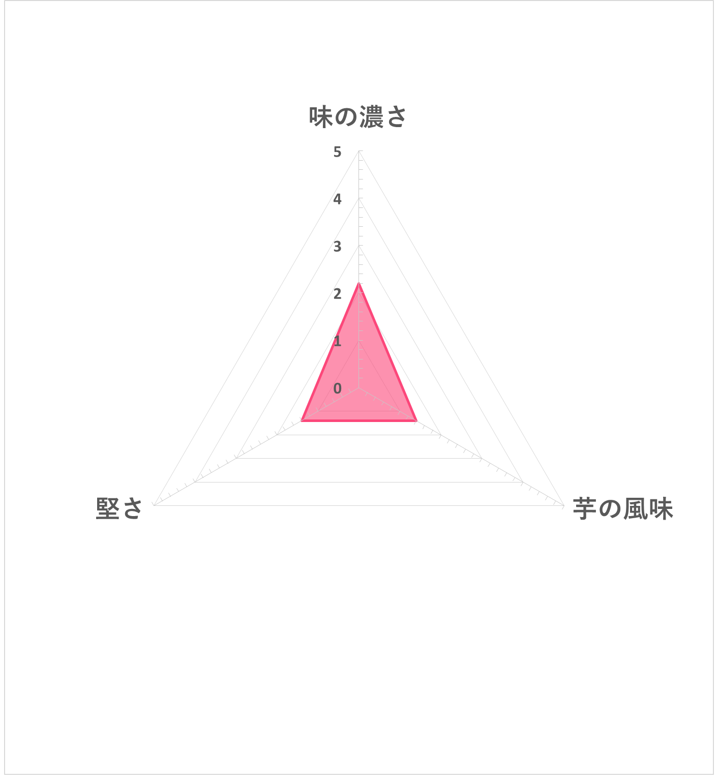 焼きじゃが PREMIUM うすしお味 5