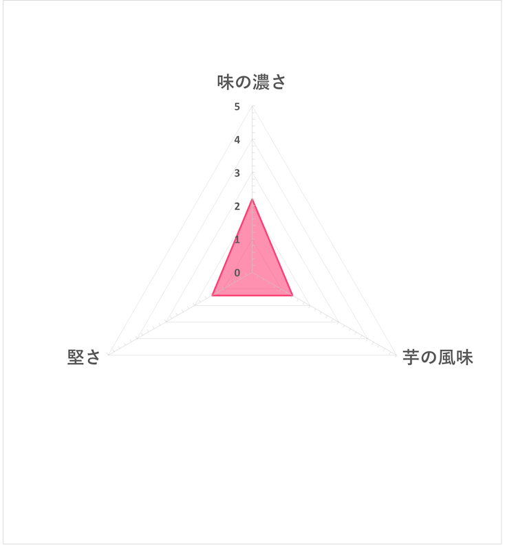 焼きじゃが PREMIUM うすしお味 5