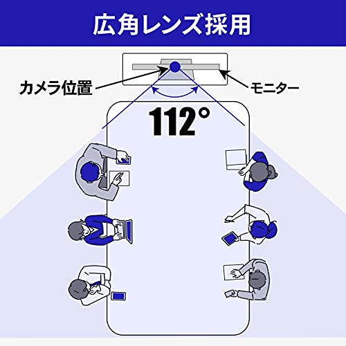 大型ディスプレイ用USBカメラ 3