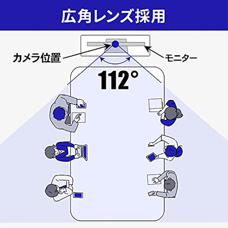 大型ディスプレイ用USBカメラ 3