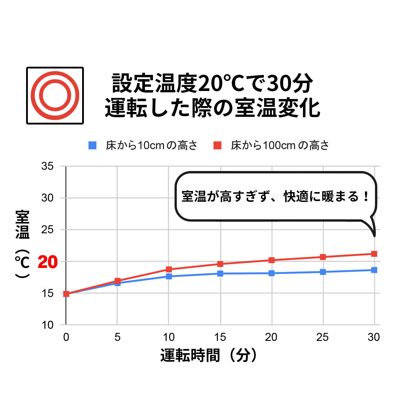 ポータブル電源対応石油ファンヒーター 2
